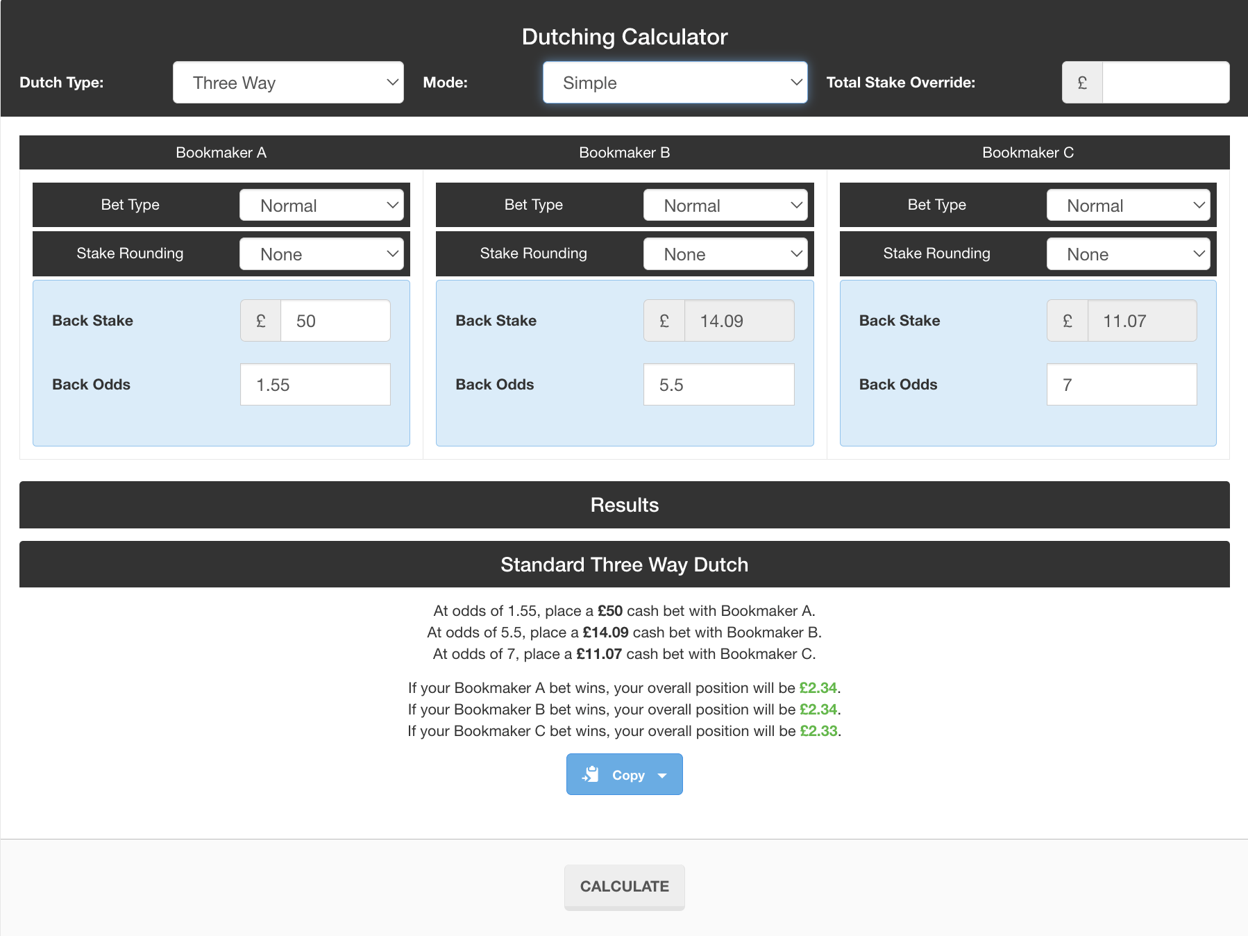 Dutching calculator showing stakes and profits for a three way dutch bet